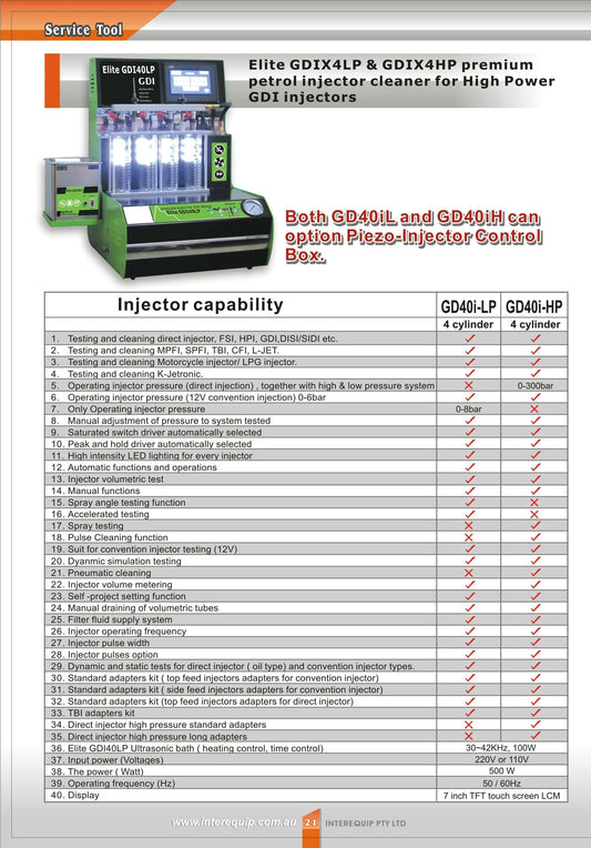 ELITE GDI40LP Petrol Injector Cleaner