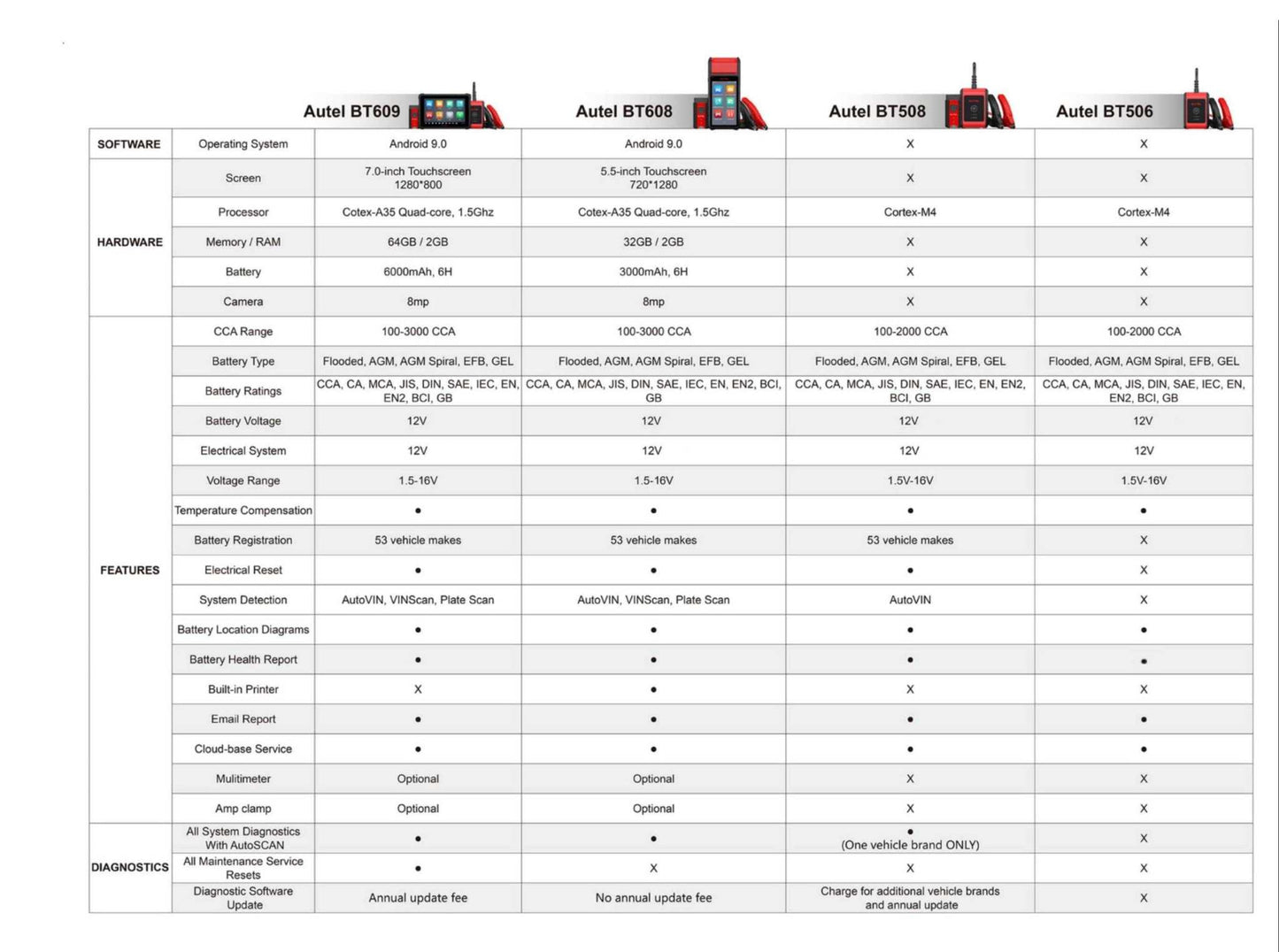 Autel MaxiBAS BT608 Battery & Electrical System Tester What's included