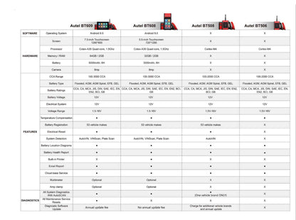 Autel MaxiBAS BT608 Battery & Electrical System Tester What's included