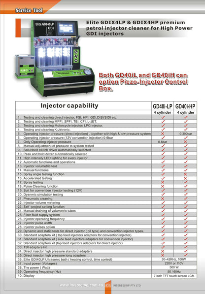 ELITE GDI40LP Petrol Injector Cleaner