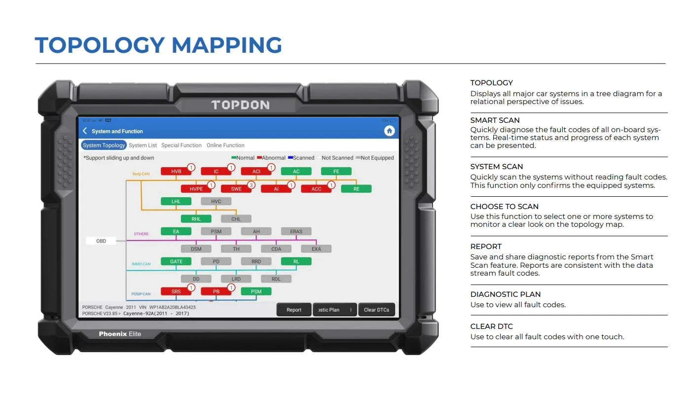 TOPDON Phoenix Elite Topology Mapping