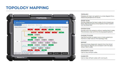 TOPDON Phoenix Elite Topology Mapping
