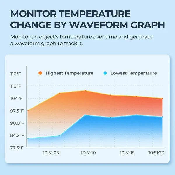 TOPDON TC001 Thermal Imaging Camera Temperature Waveform Graphing