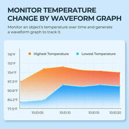 TOPDON TC001 Thermal Imaging Camera Temperature Waveform Graphing