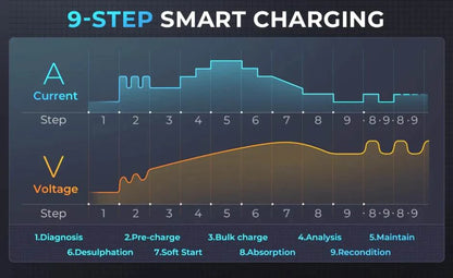 TOPDON T90000 Smart Battery Charger Voltage Stabiliser Power Supply T90 12V and 24V