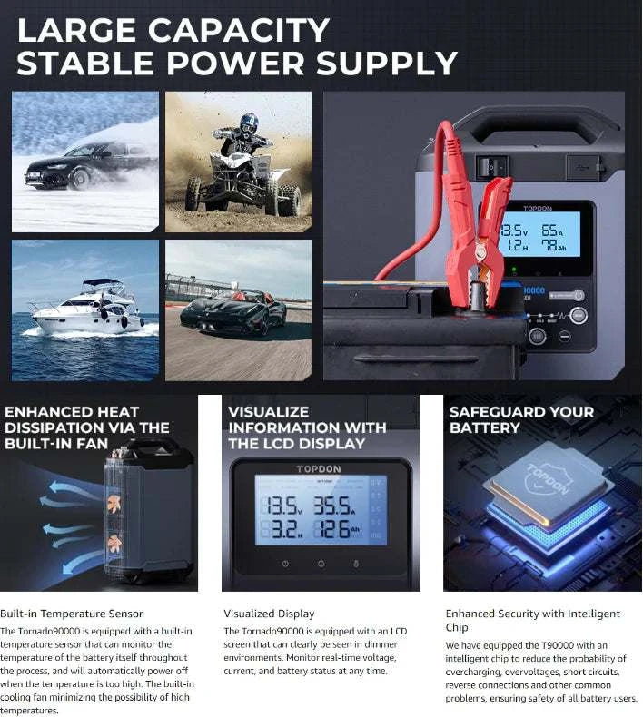 TOPDON T90000 Smart Battery Charger Voltage Stabiliser Power Supply T90 12V and 24V