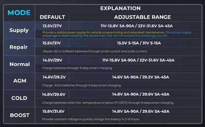 TOPDON T90000 Smart Battery Charger Voltage Stabiliser Power Supply T90 12V and 24V