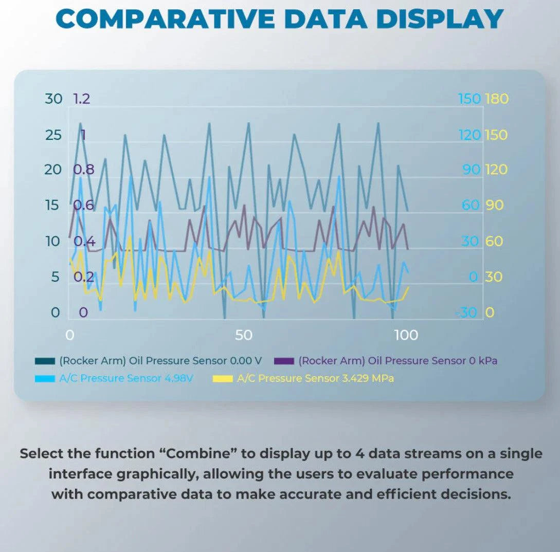 TOPDON ArtiDiag PRO Live Data