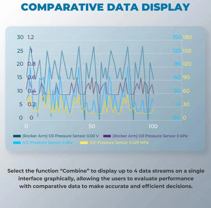 TOPDON ArtiDiag PRO Live Data