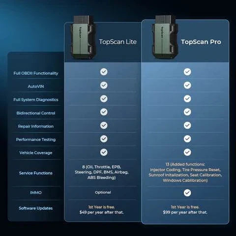 TOPDON TopScan Pro TopScan Lite Comparison